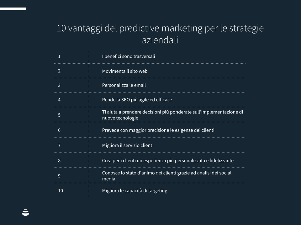 10-1-23 Tabella 2 predictive marketing [AML] - Modelli template per sito (16)