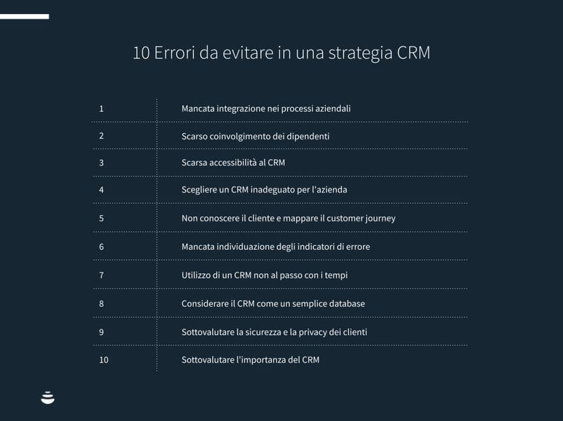 10-errori-crm-2021-Chart1-FIX