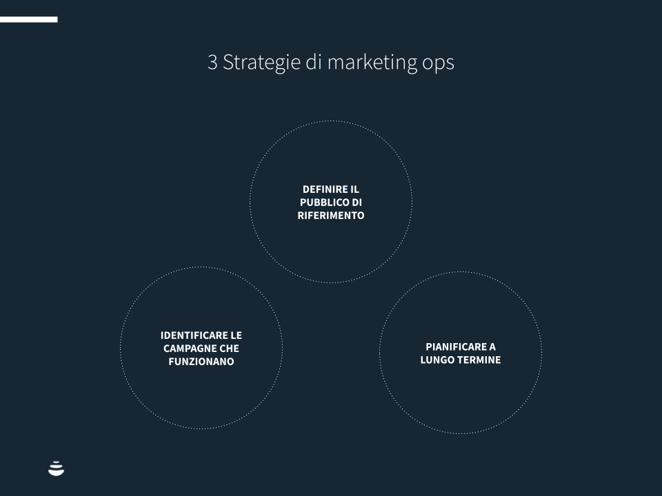 3 strategie di marketing ops [AML] - Modelli template per sito (11)