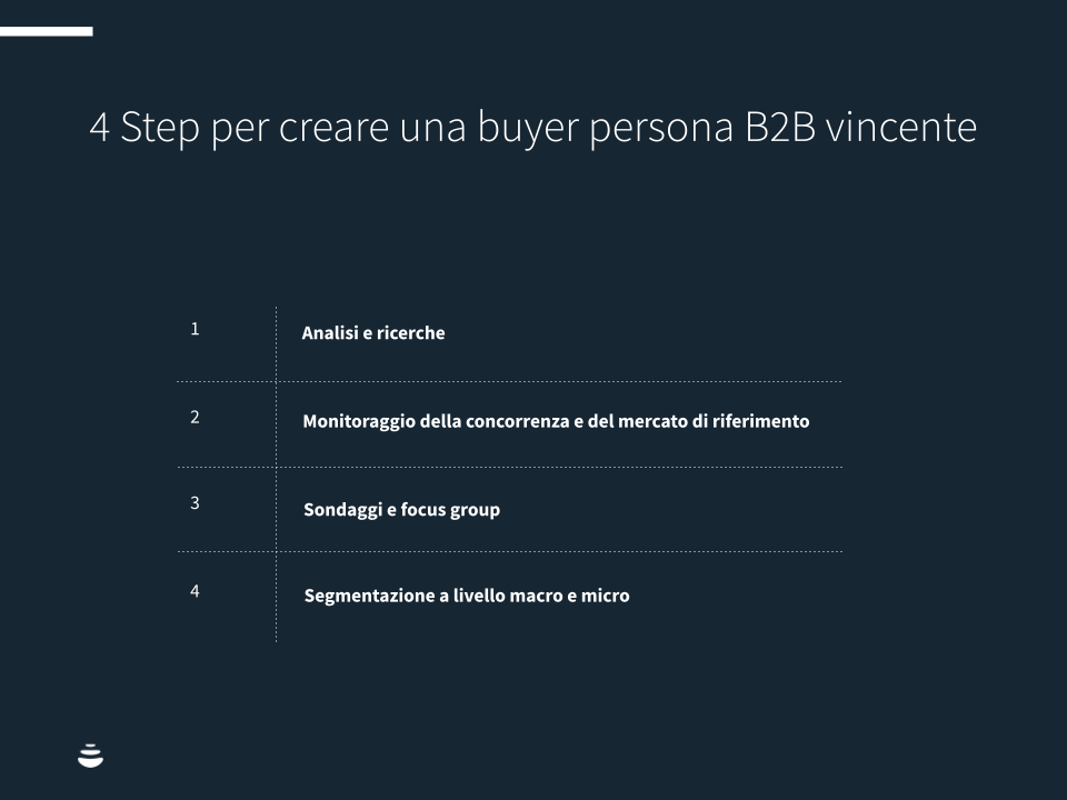 4 step per creare una buyer persona B2B Modelli template per sito (5)