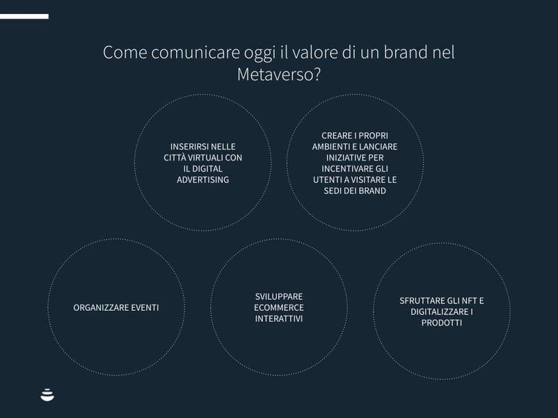 Advertising-Metaverso-CHART1