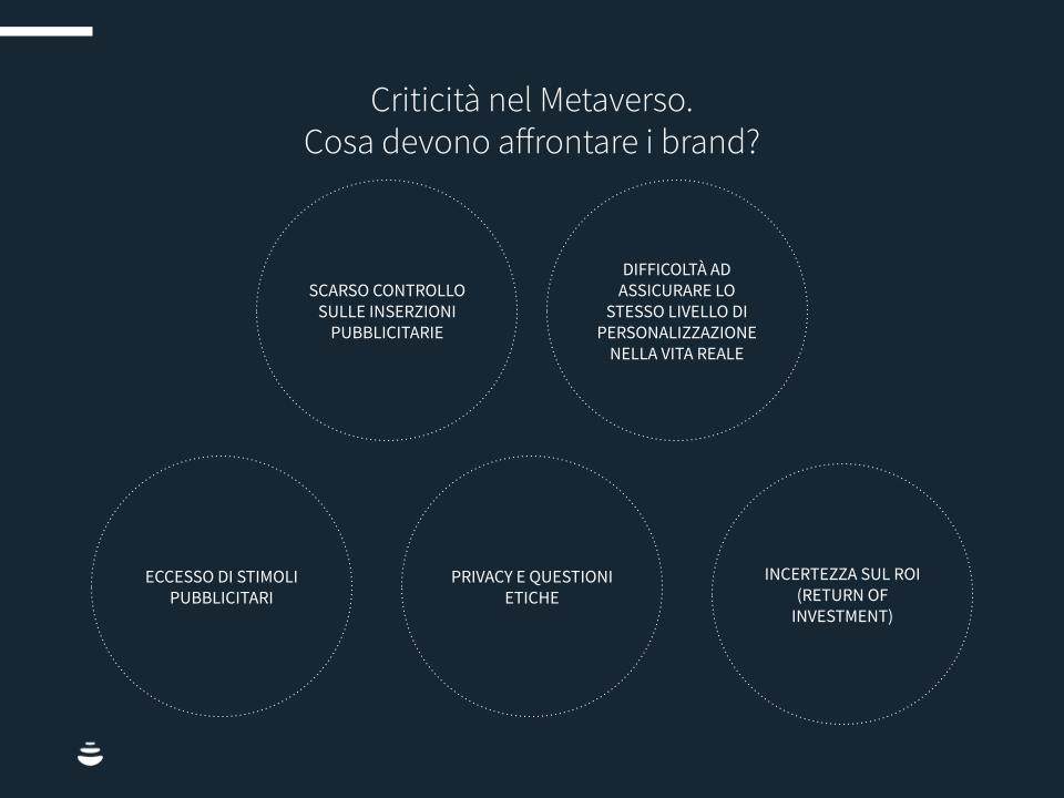 Advertising-Metaverso-CHART2