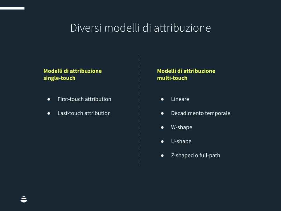 Attribuzione-advertising-Chart2