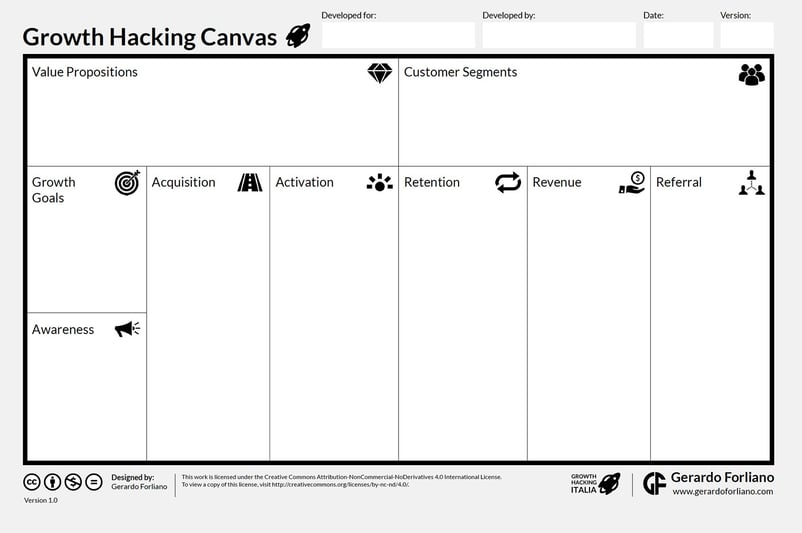 growth hacking canvas