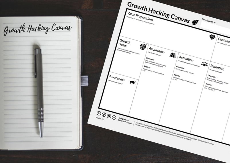 growth hacking canvas