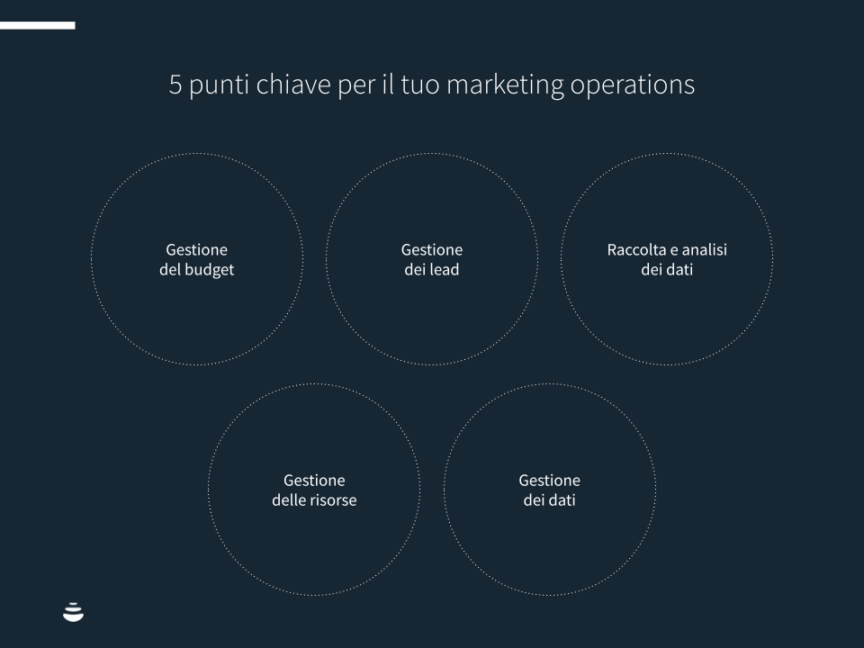 Consigli-marketing-ops-chart1