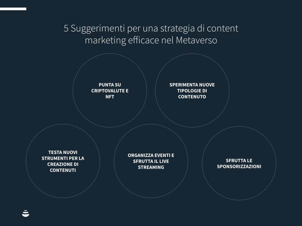 Content-marketing-metaverso-chart1