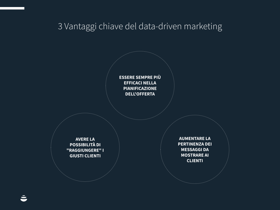Data-driven-marketing-2022-chart
