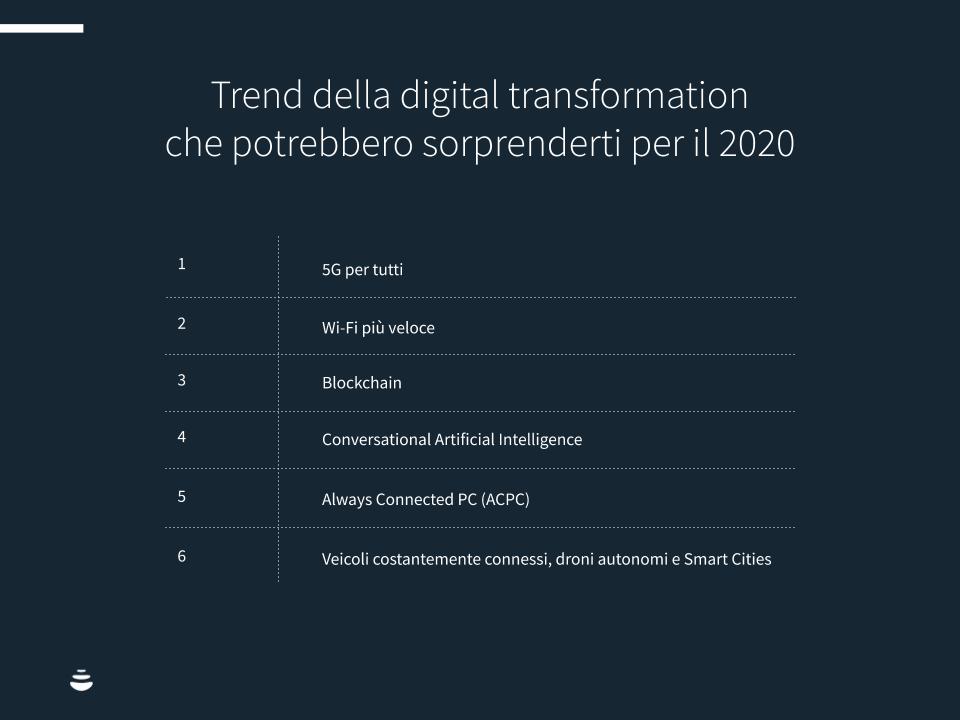 Digital-t-2020-chart2