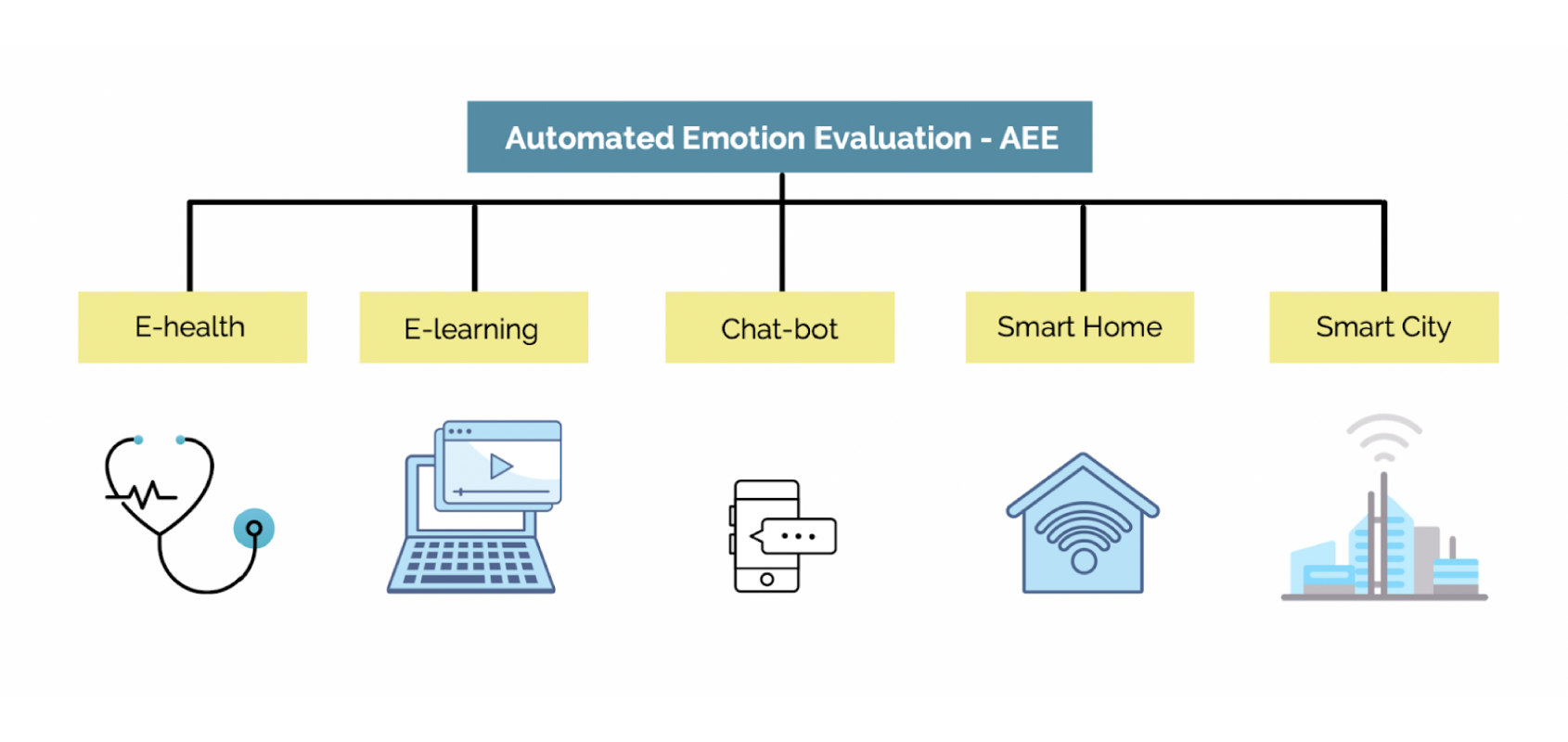 Emotion recognition