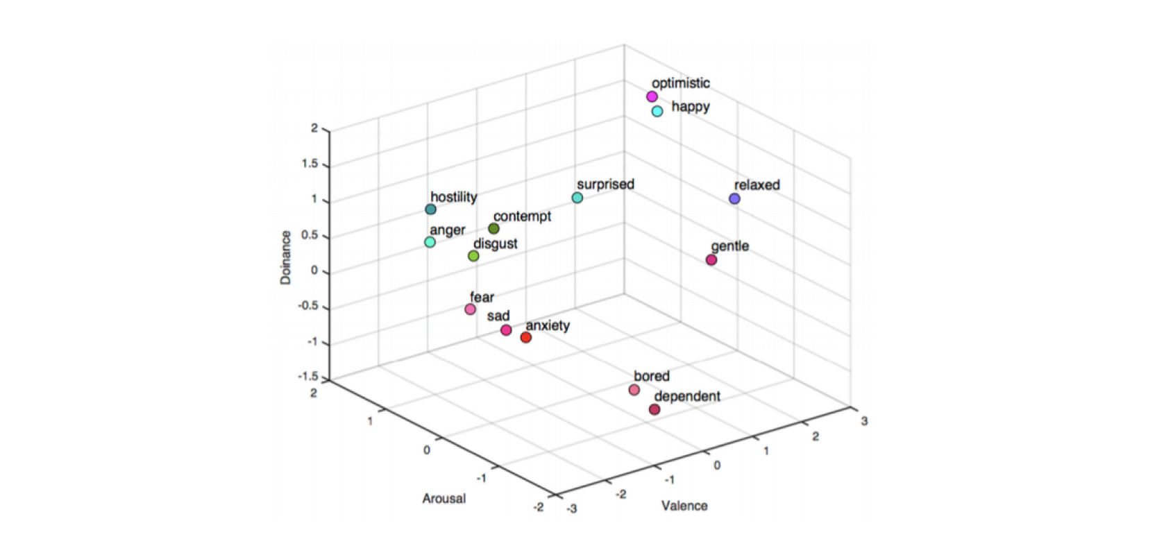 Emotion-recognition-emozioni3d