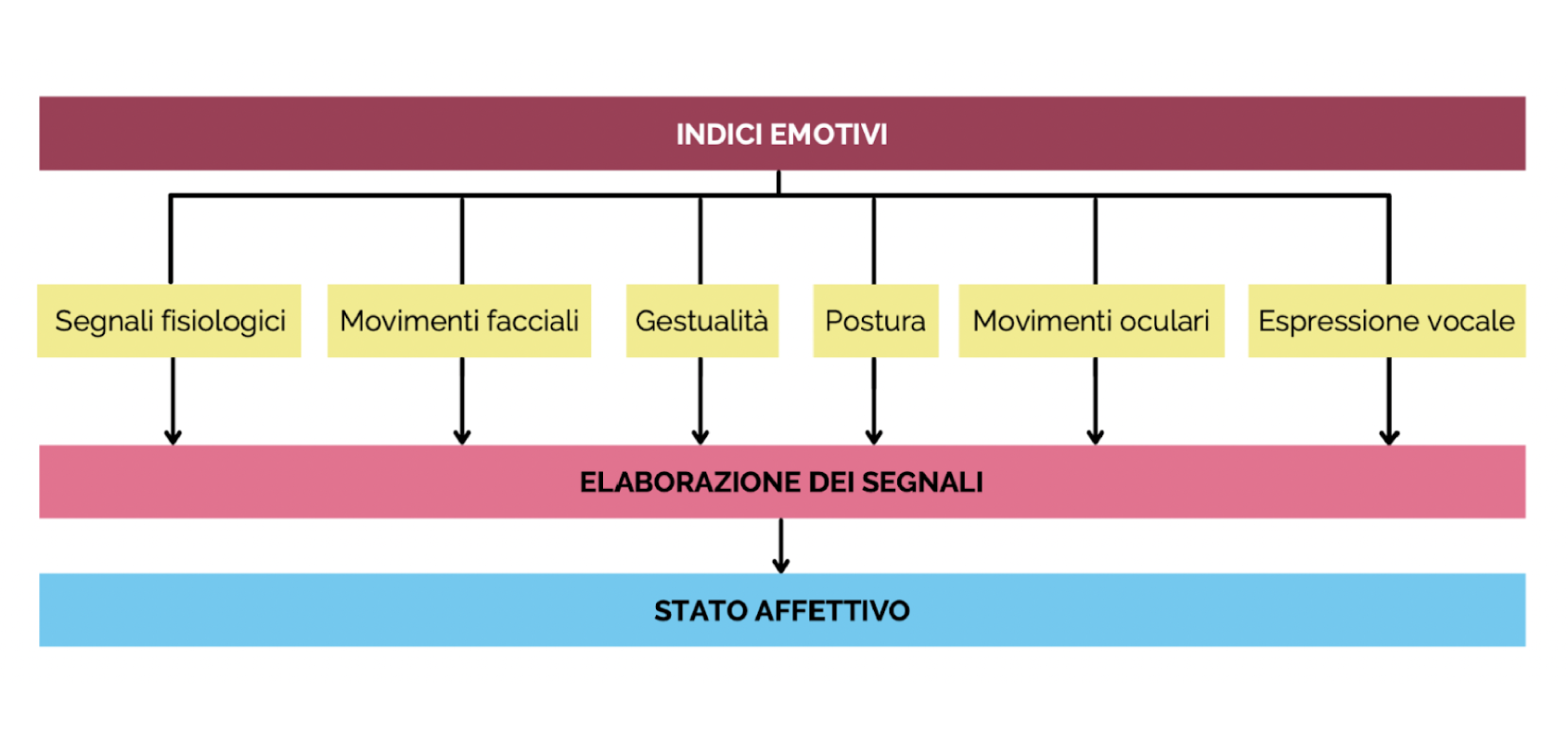 Emotion-recognition-indici-emotivi