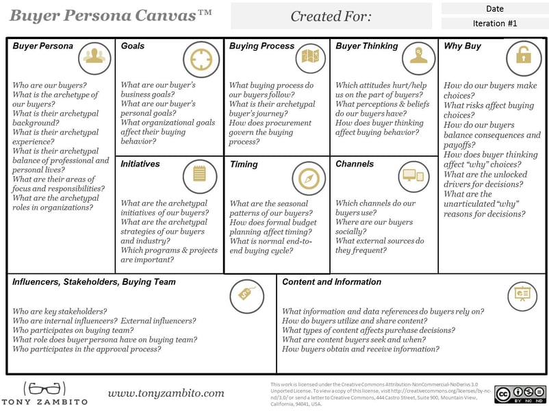 buyer persona canvas