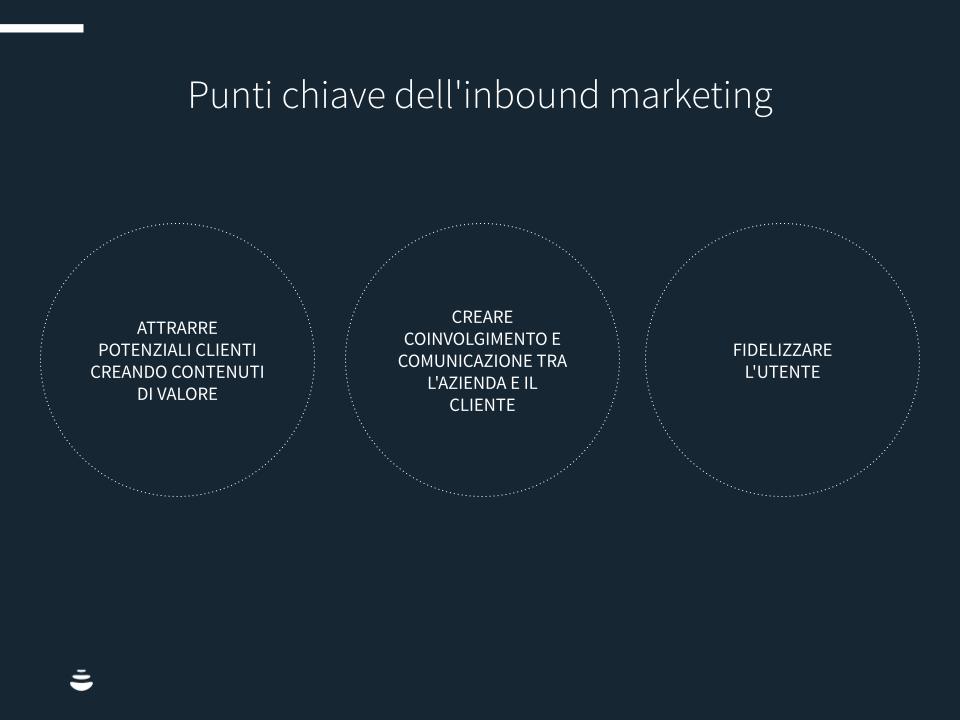 Inbound-marketing-data-strategy-CHART1