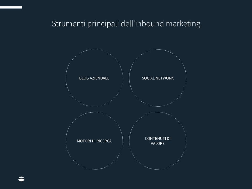 Inbound-marketing-data-strategy-CHART2