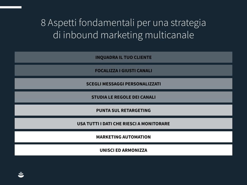 Inbound-multicanale-CHART1