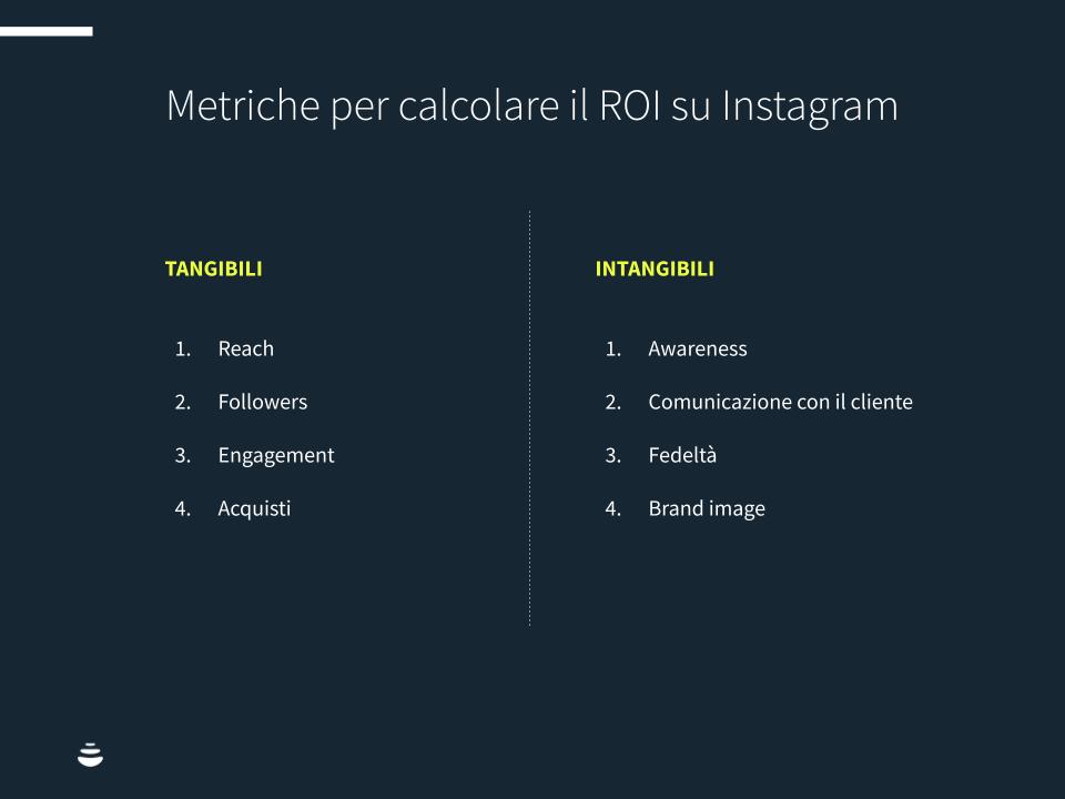 Instagram-roi-chartq