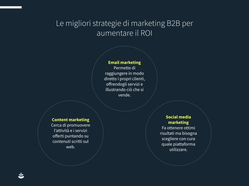 Marketing-b2b-ROI-chart1