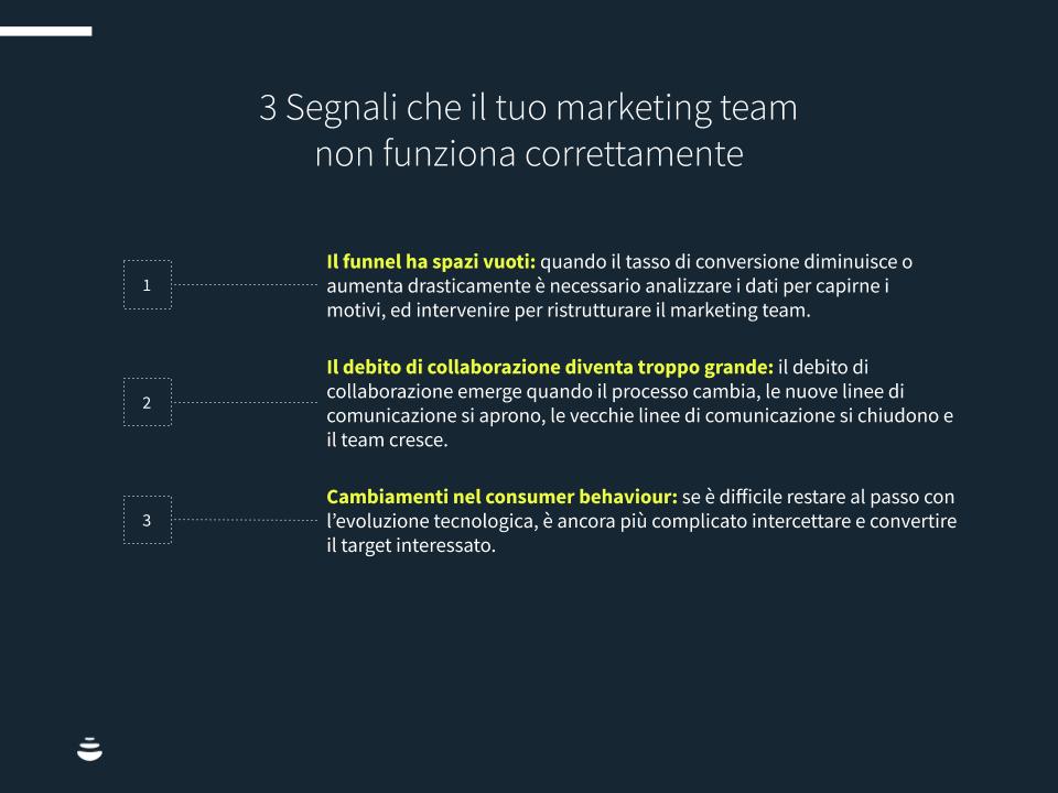 Il Marketing Team: La Miglior Struttura E Le Risorse Necessarie