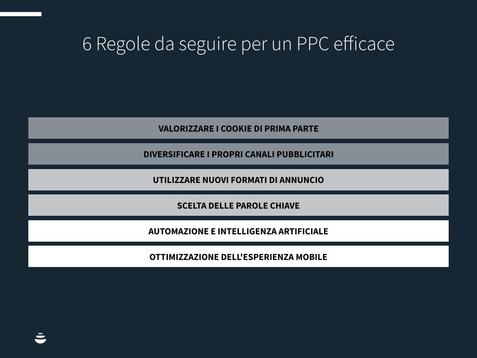 Nuove-frontiere-PPC-chart2