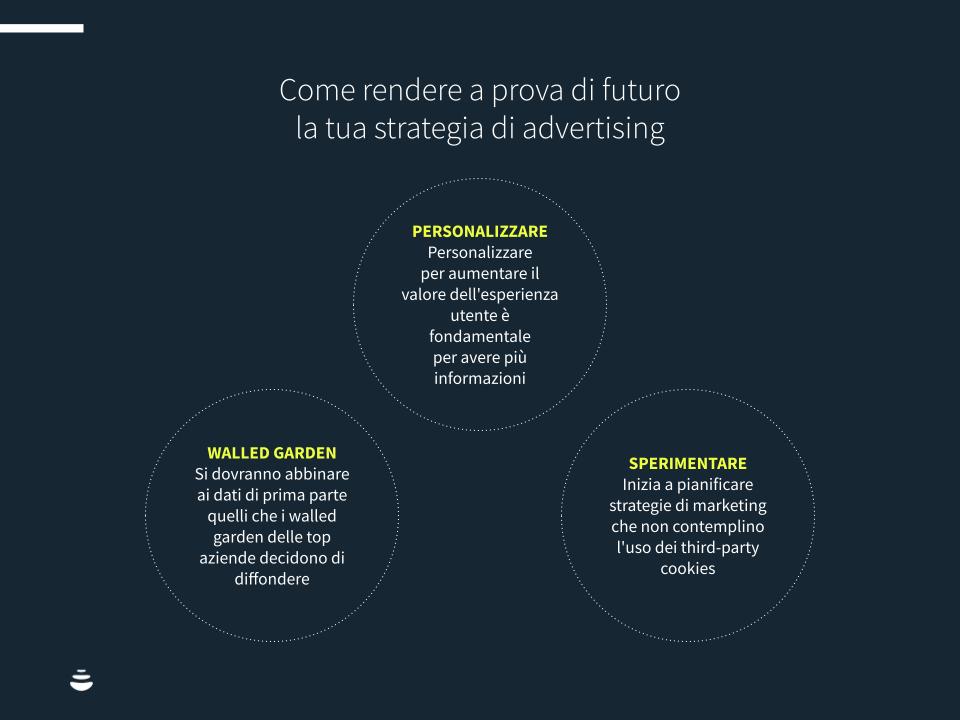 Nuovo-volto-advertising-chart