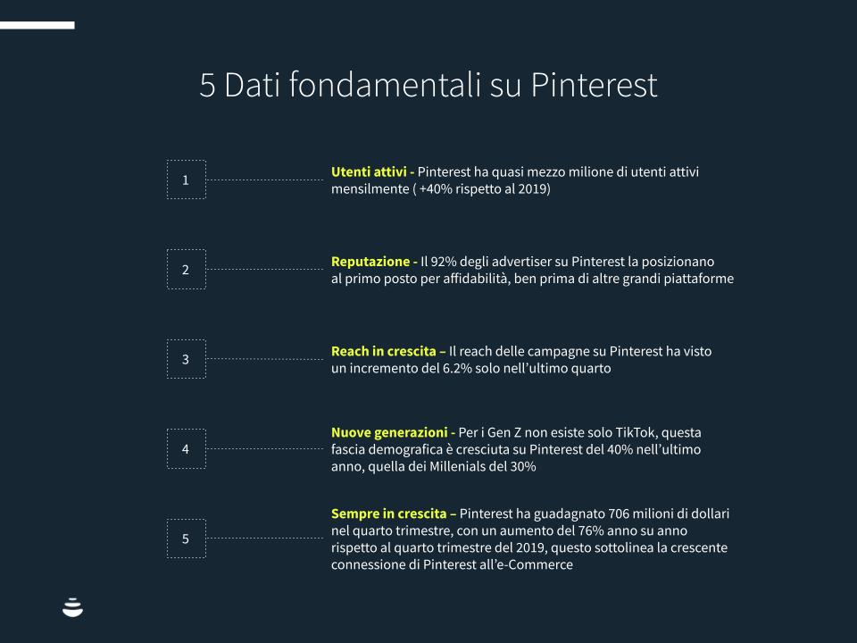Pinterest-2021-chart1