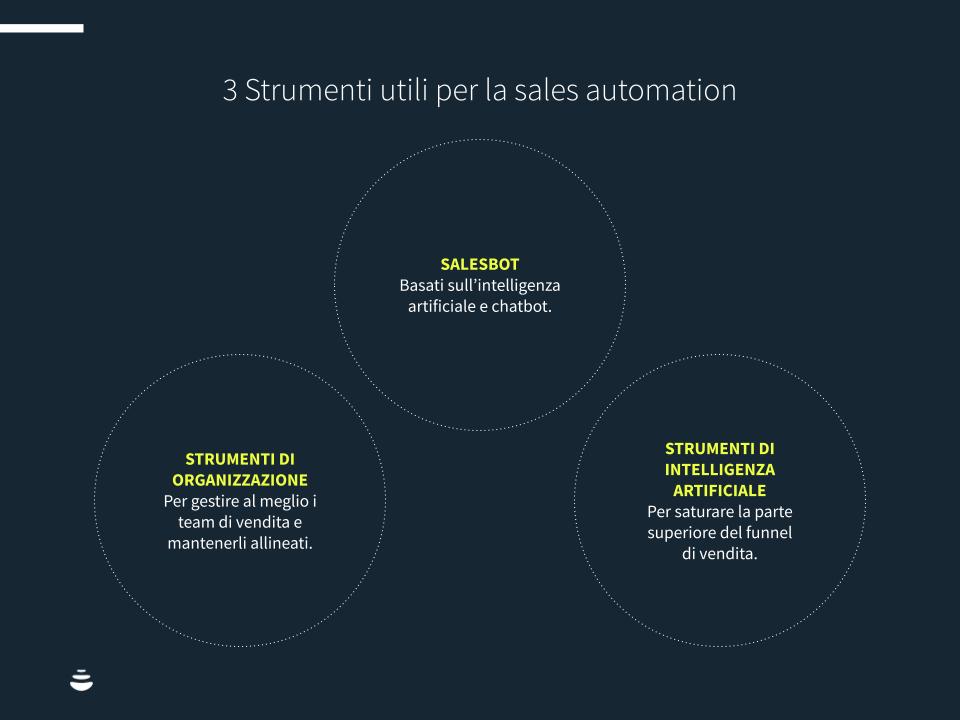 Sales-automation-marketing-chart2
