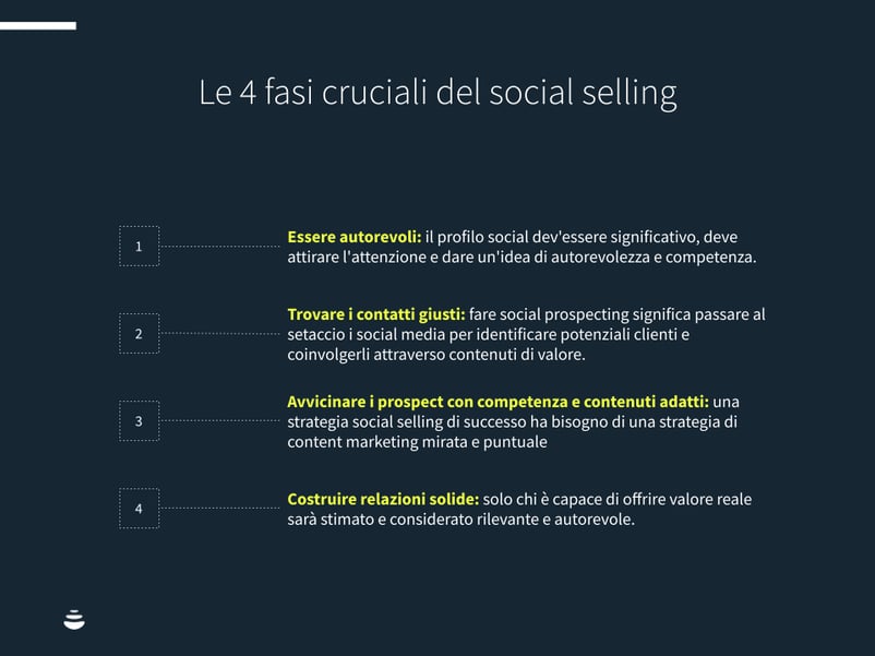 Social-selling-customer-journey-chart2FIX