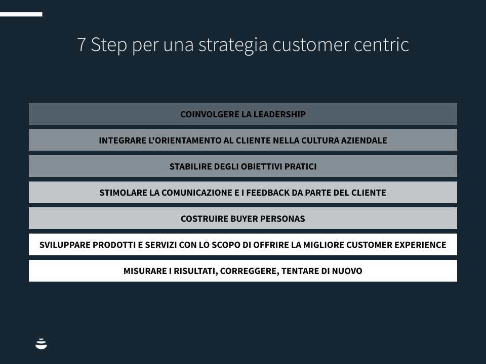 Strategia-customer-centric-dati-chart1