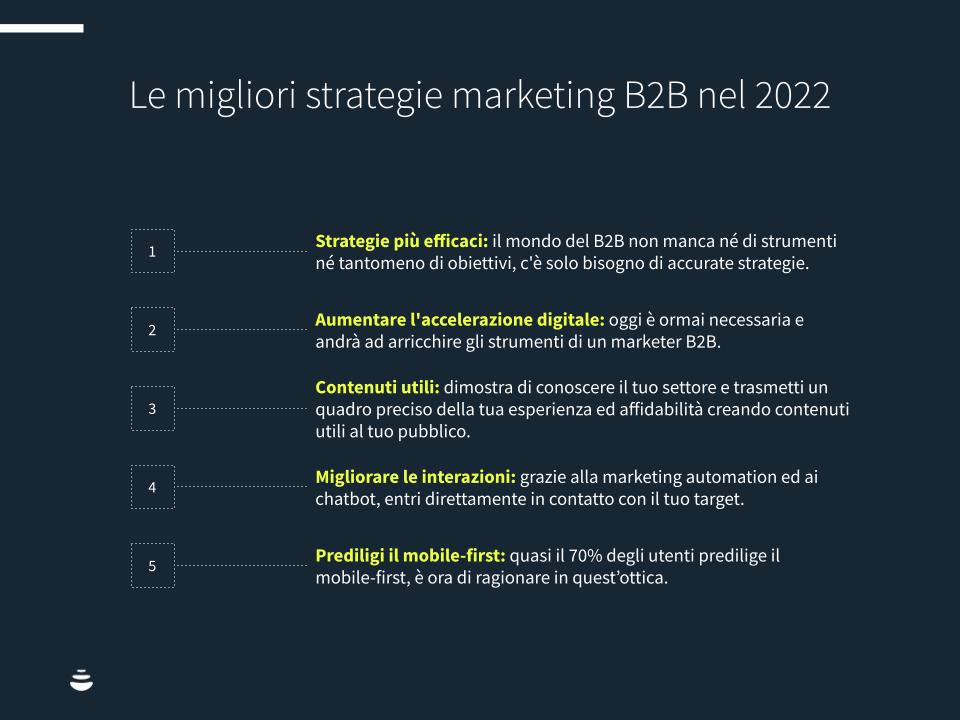 Strategie-marketingb2b-2022-CHART