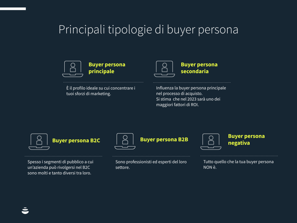 Tabella principali tipologie di buyer persona