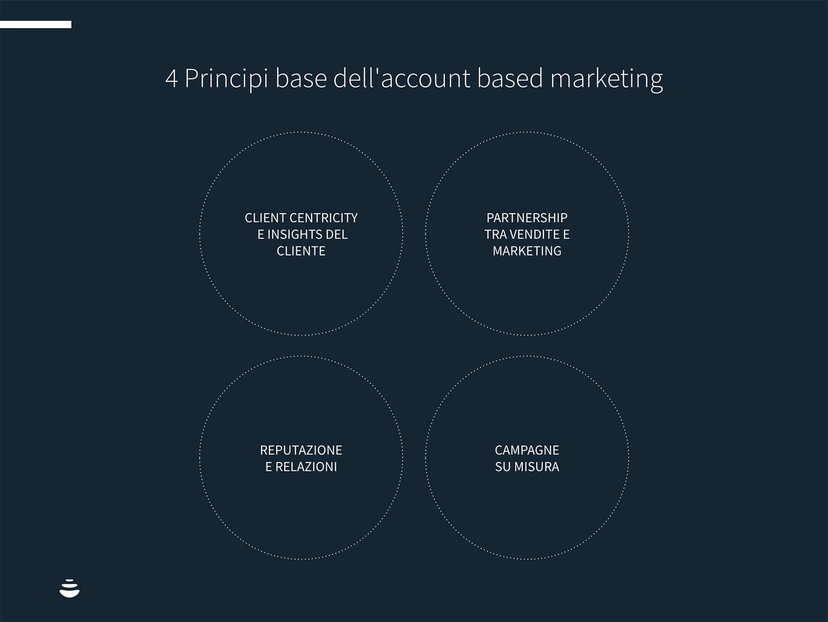 4 Principi base dell'account based marketing