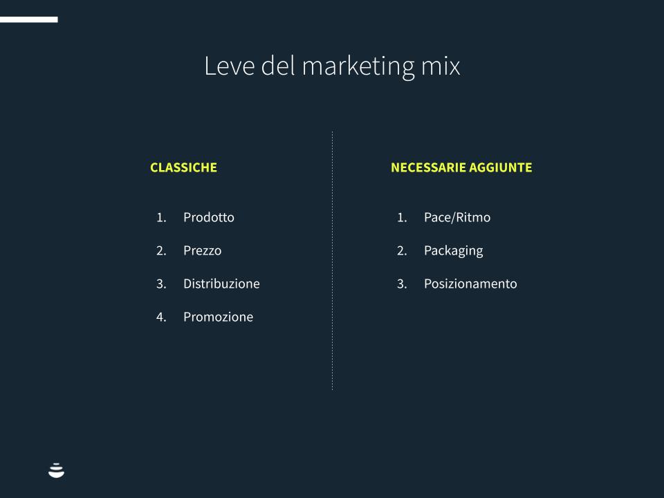 advertising-marketing-mix-CHART1