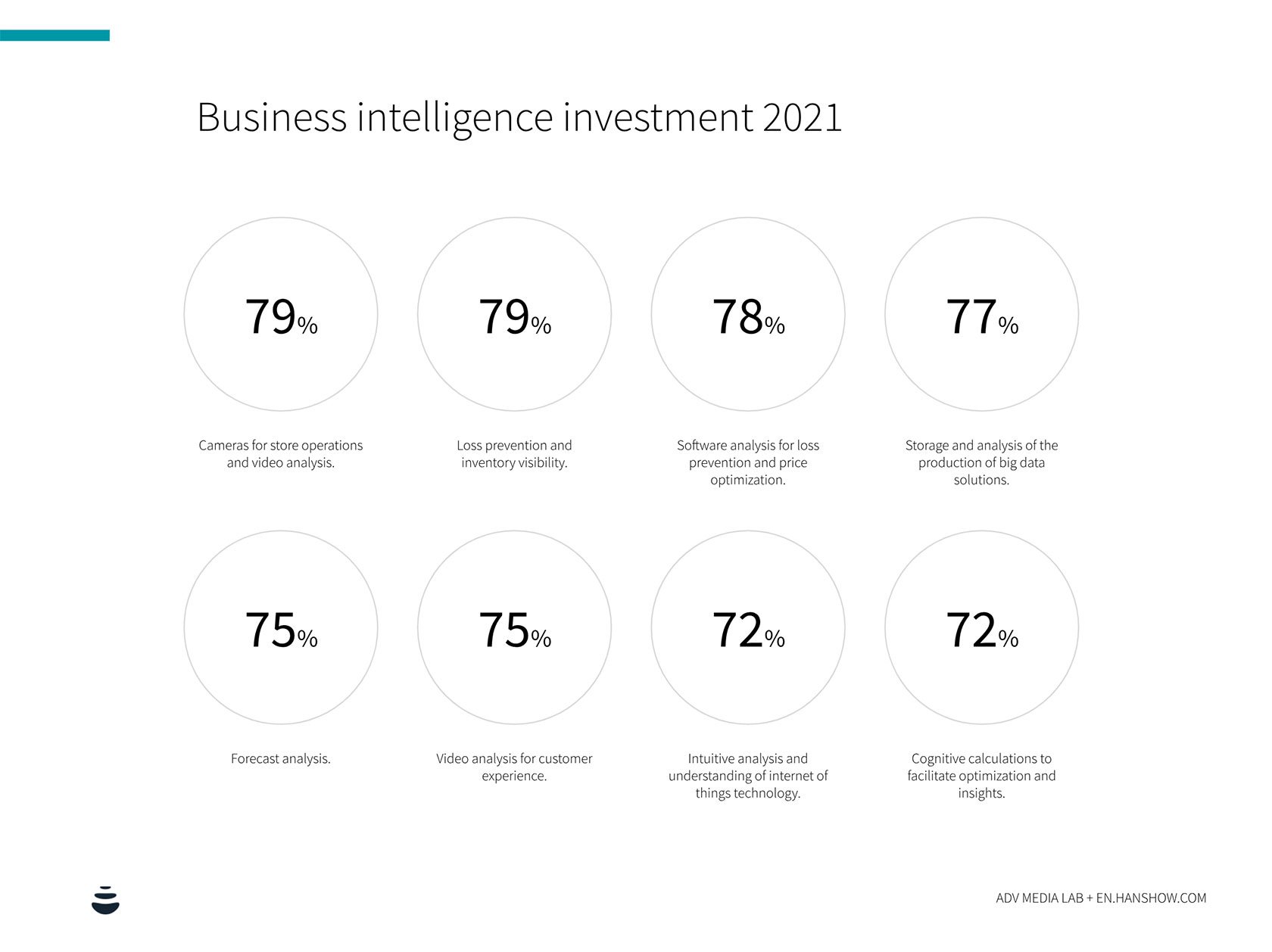 business intelligence in retail