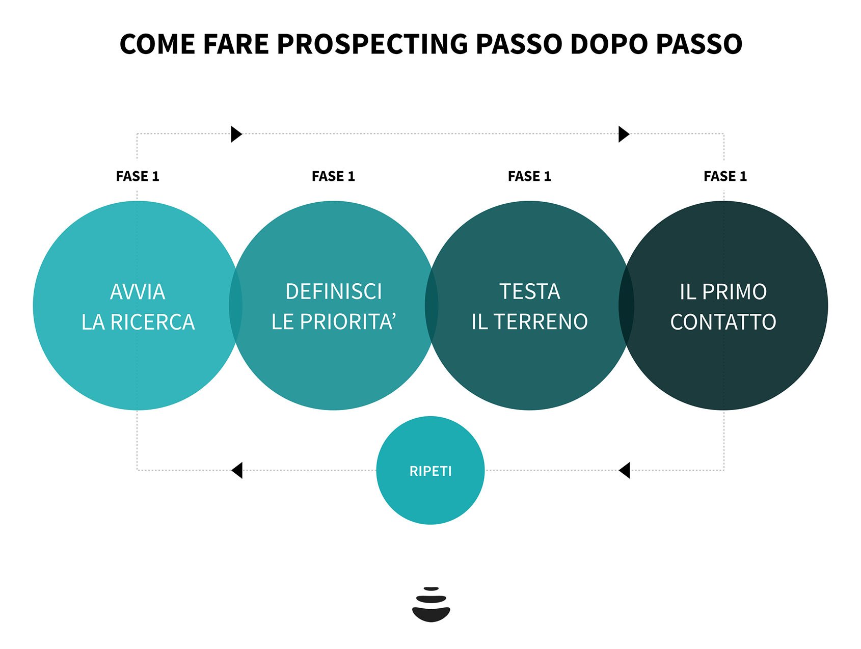 come-fare-sales-prospecting-01