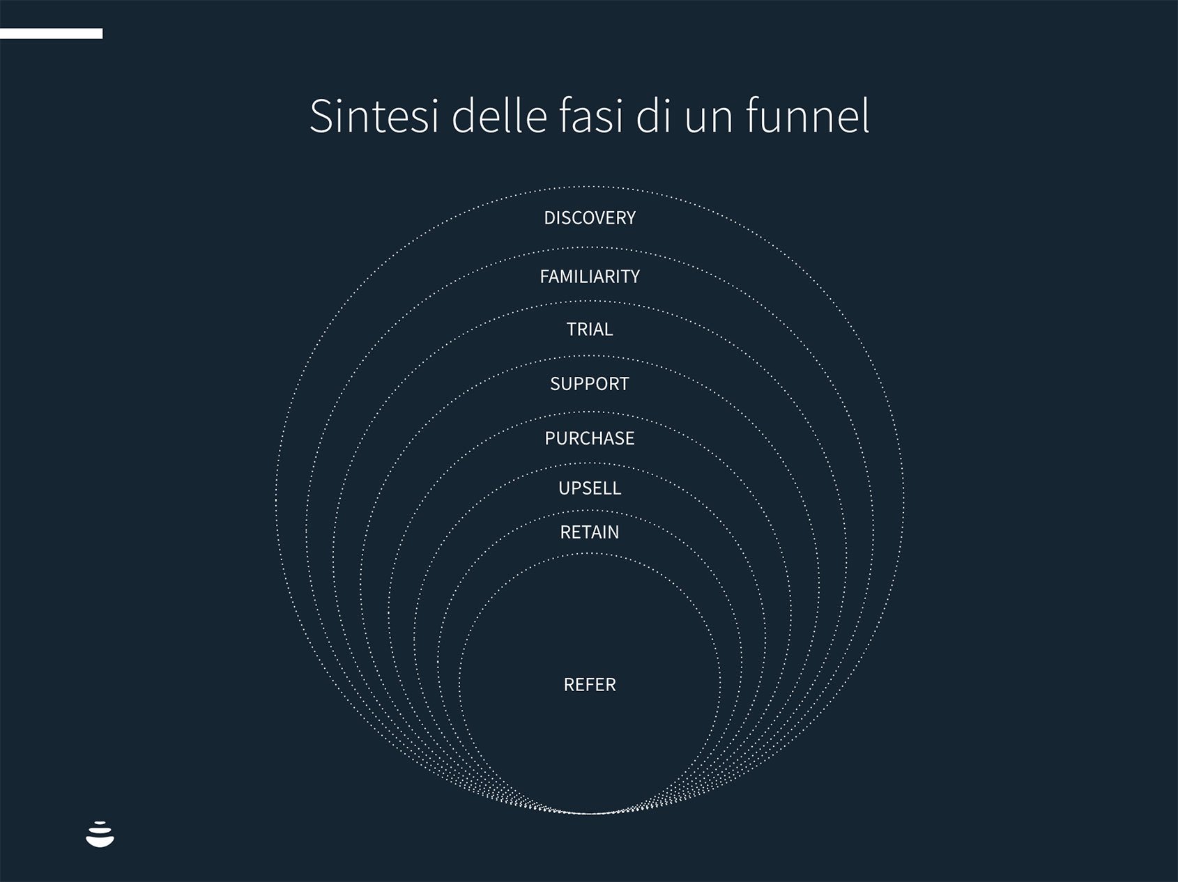 funnel hacking