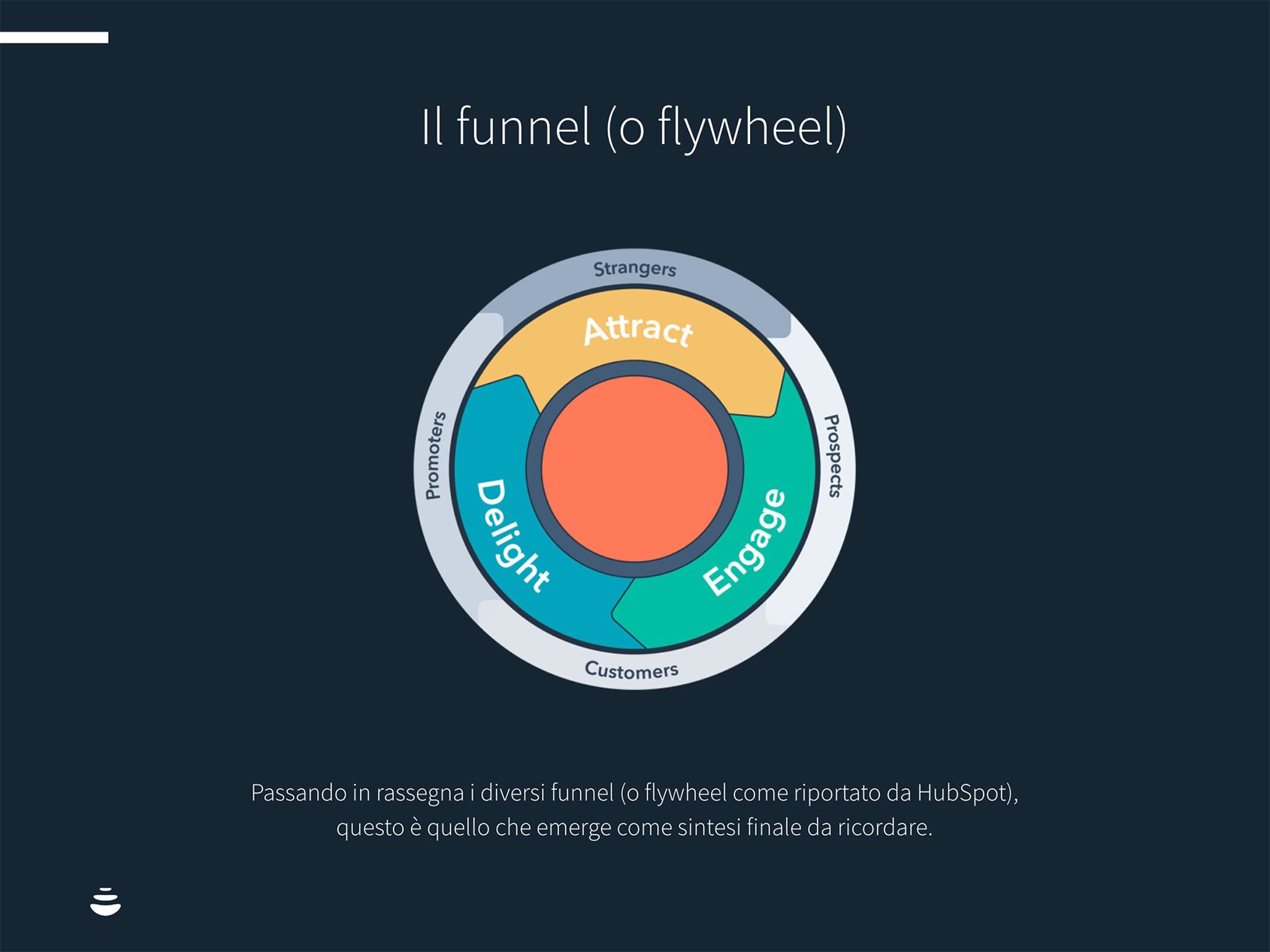 Il funnel (o flywheel) nel growth hacking
