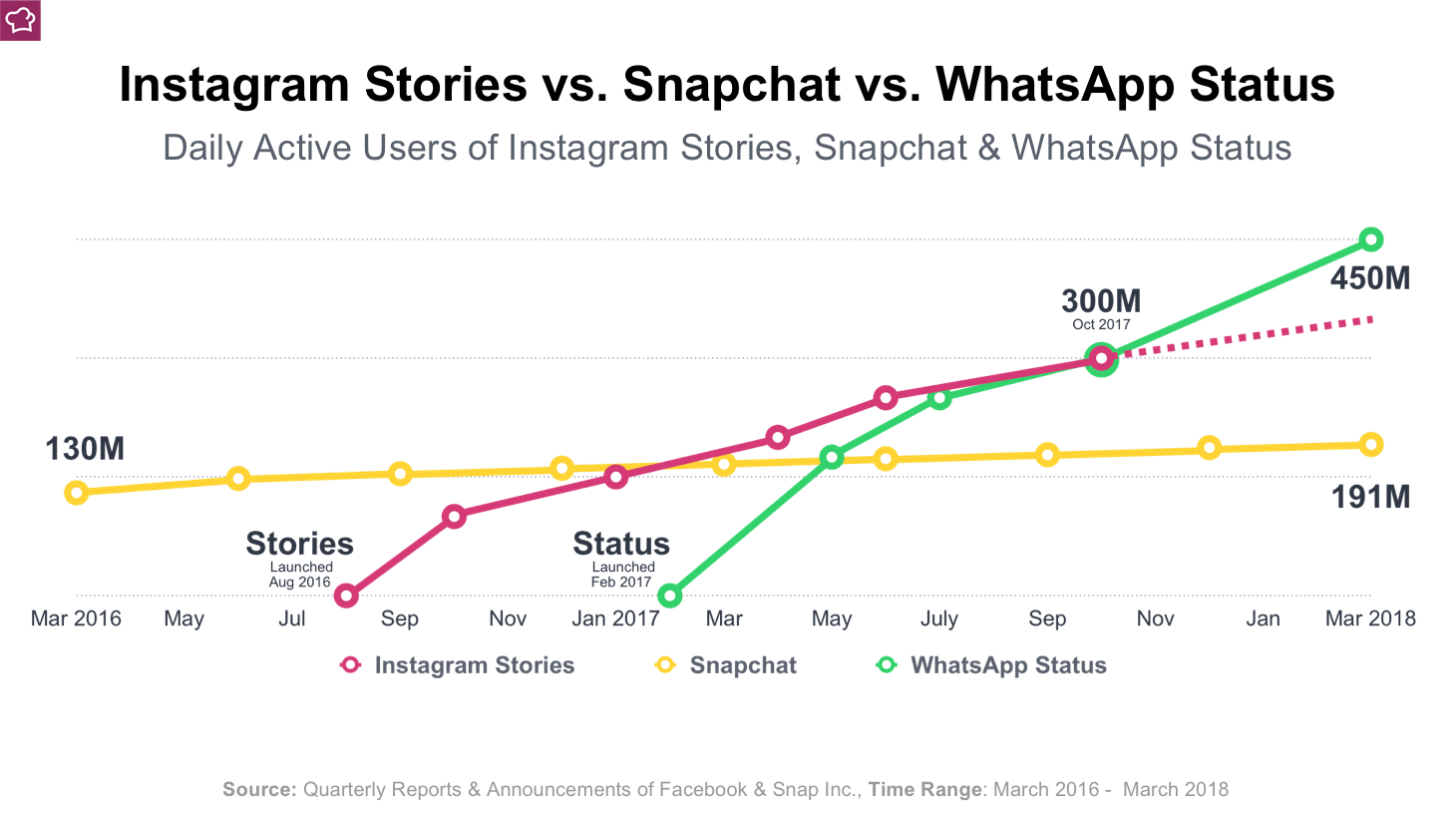 instagram-marketing-guida-strategia