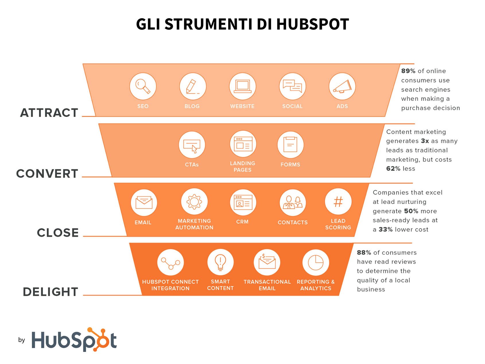 inbound marketing hubspot tool