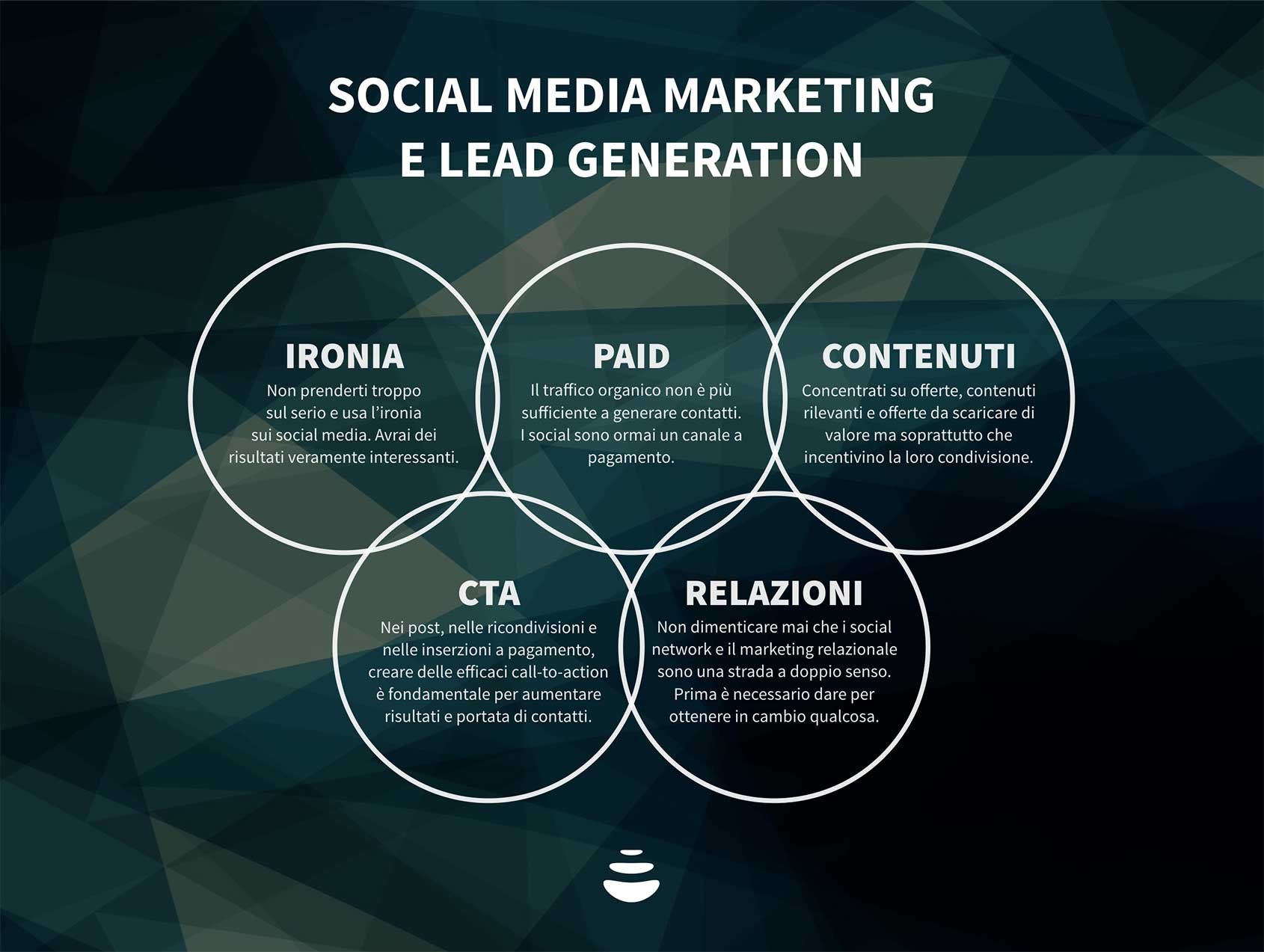 lead-generation-social-media-marketing
