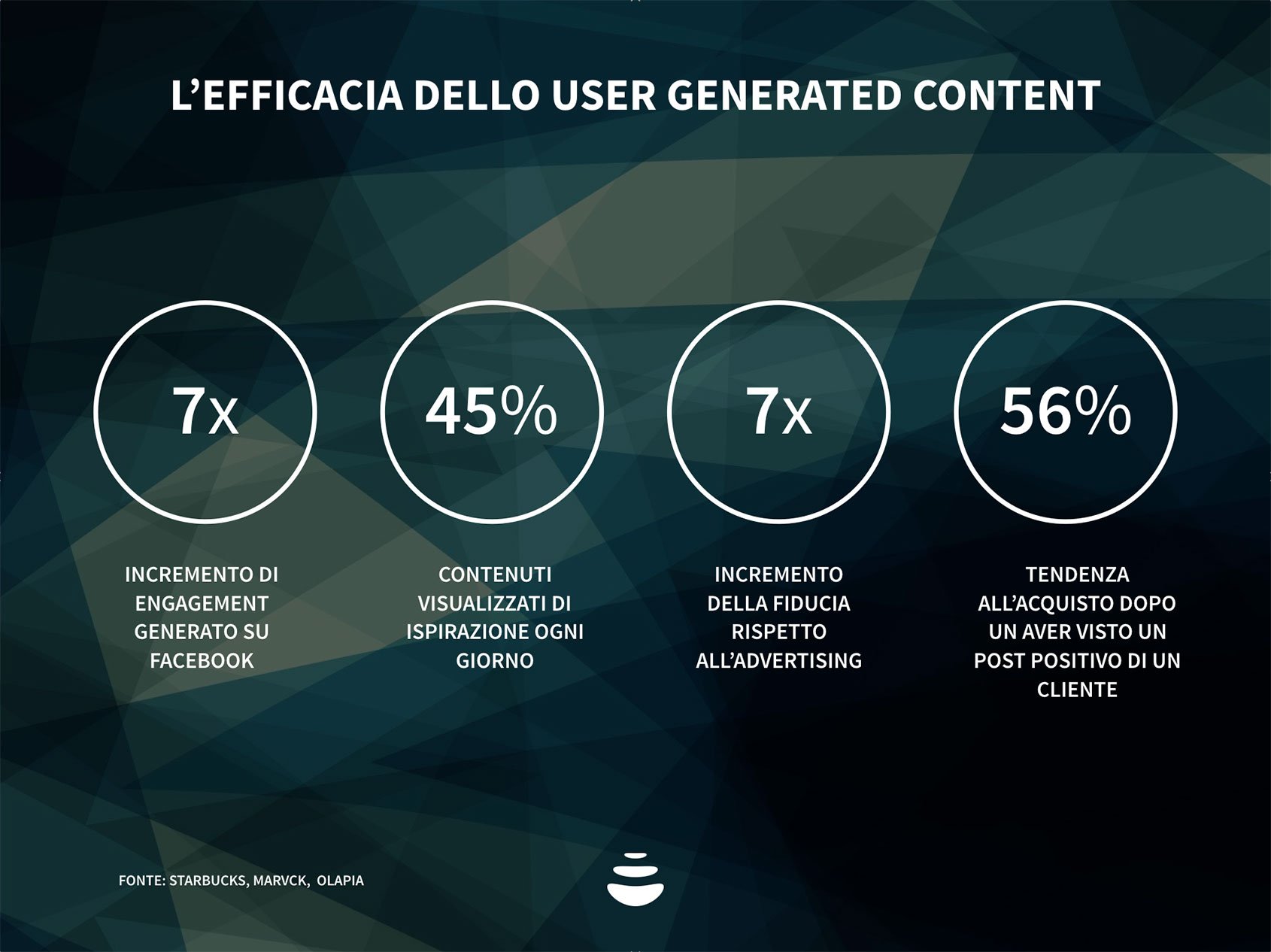 user generated content stats